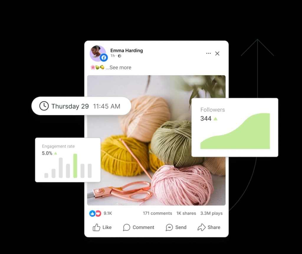 A post on Facebook surrounded by floating graphs for followers and engagement rate.