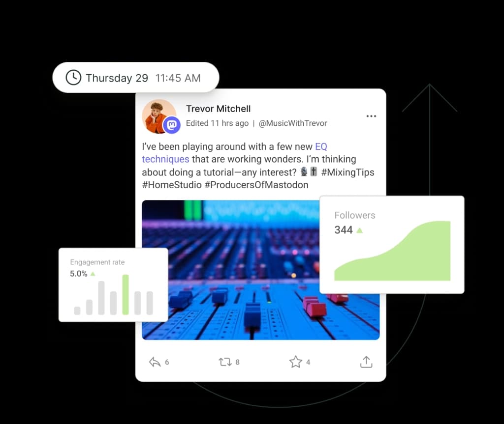 A post on Mastodon surrounded by floating graphs for followers and engagement rate.