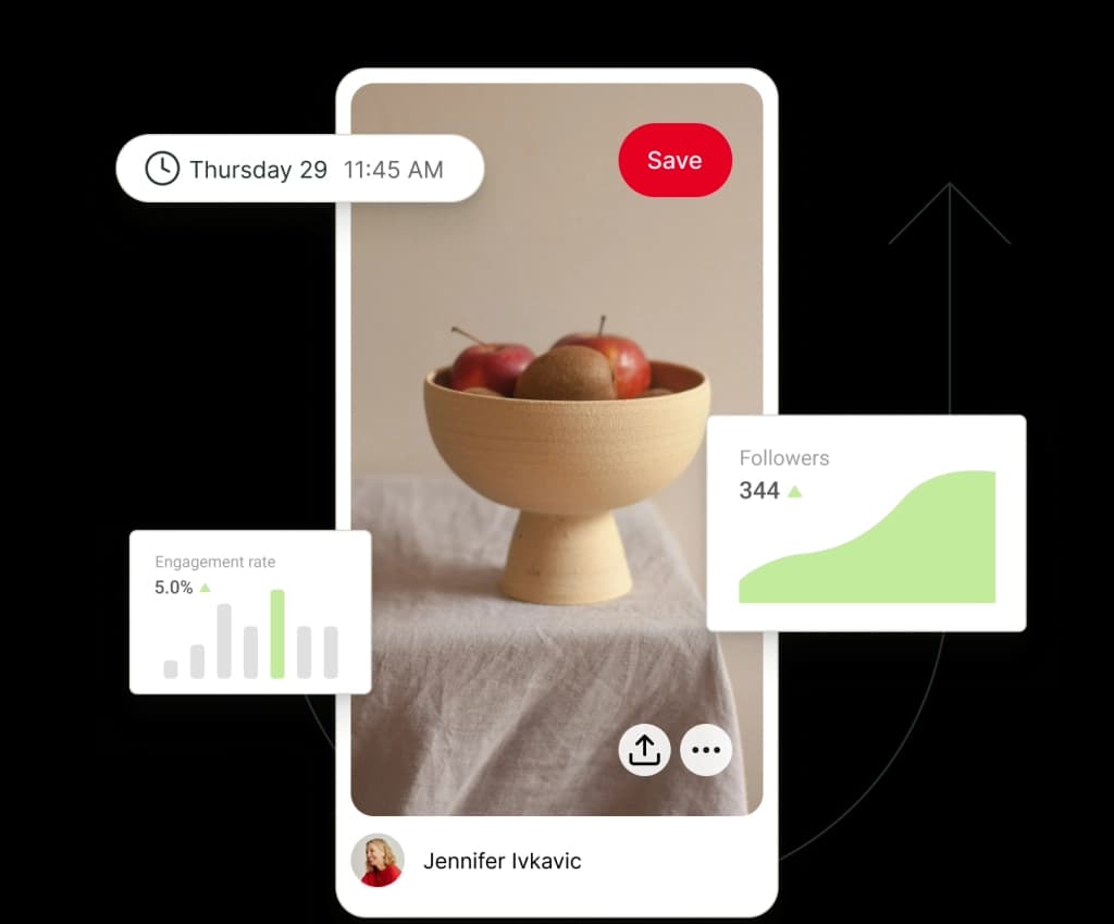 A post on Pinterest surrounded by floating graphs for followers and engagement rate.