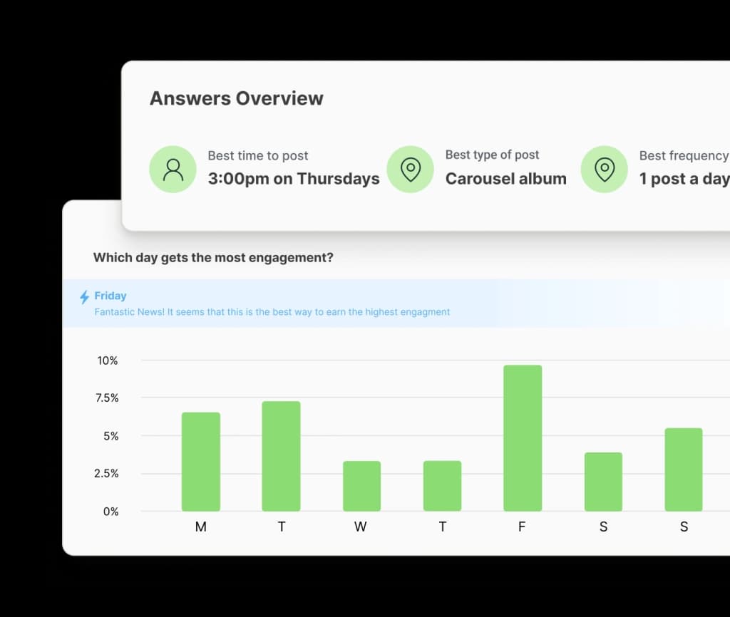 Buffer best time to post view with an engagement rate chart for each day of the week and recommended time, type, and frequency to post.