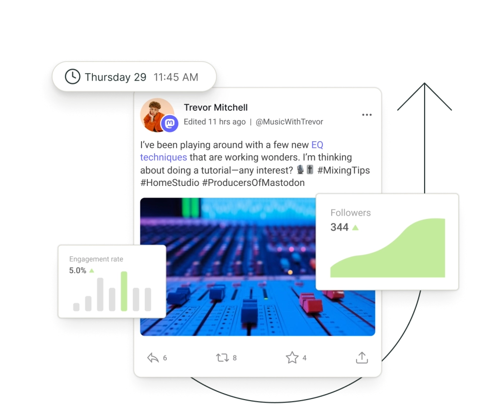 A post on Mastodon surrounded by floating graphs for followers and engagement rate.