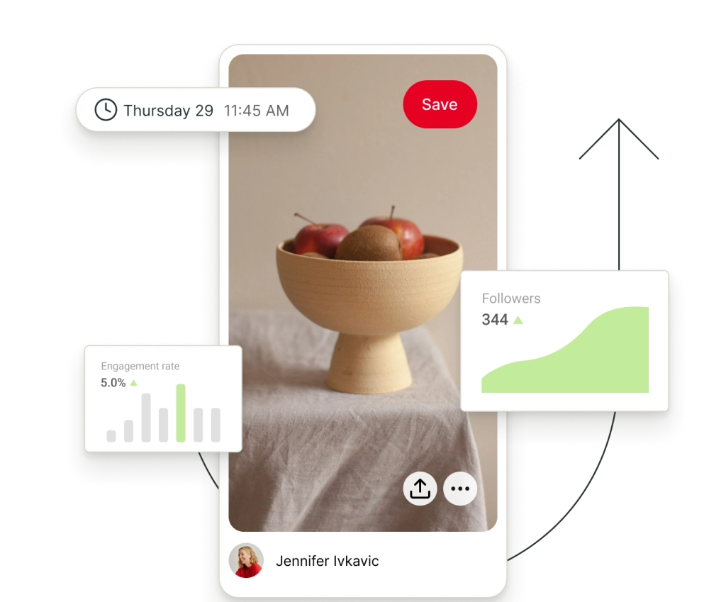A post on Pinterest surrounded by floating graphs for followers and engagement rate.
