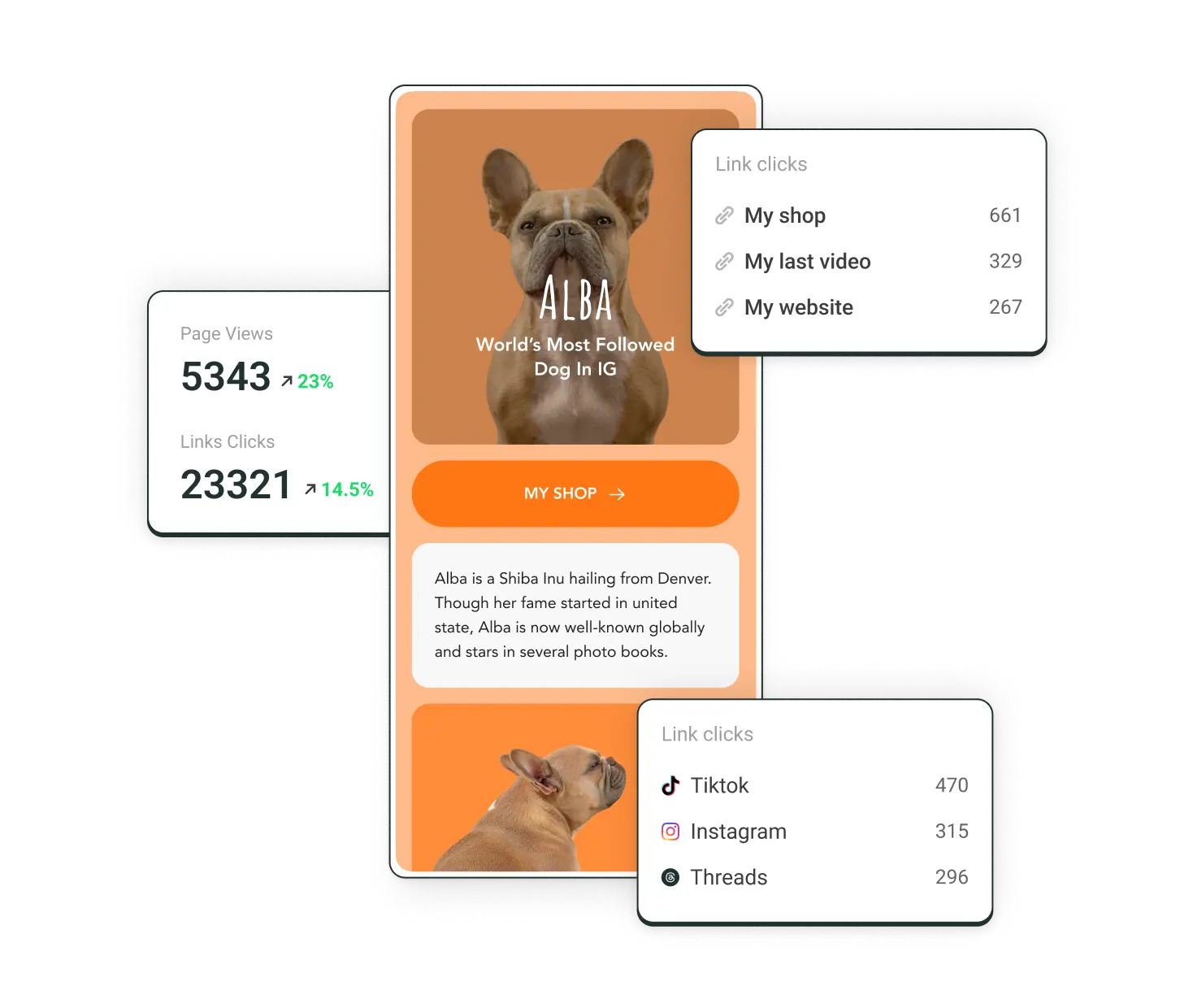 Buffer Start Page with analytics for page views, custom link clicks, and social media link clicks.