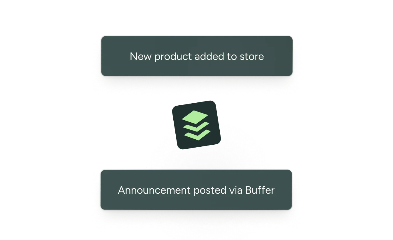 A terminal and CMS integration with Buffer publishing release notes to social channels.